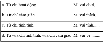 Tiếng Việt 4 VNEN Bài 34A: Tiếng cười là liều thuốc bổ | Soạn Tiếng Việt lớp 4 VNEN hay nhất