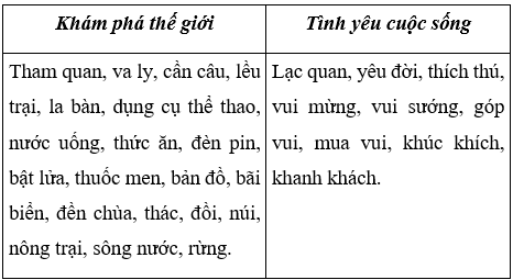 Tiếng Việt 4 VNEN Bài 35A: Ôn tập 1 | Soạn Tiếng Việt lớp 4 VNEN hay nhất