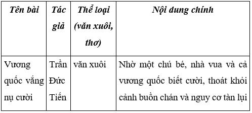 Tiếng Việt 4 VNEN Bài 35B: Ôn tập 2 | Soạn Tiếng Việt lớp 4 VNEN hay nhất