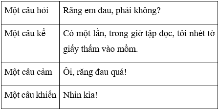 Tiếng Việt 4 VNEN Bài 35B: Ôn tập 2 | Soạn Tiếng Việt lớp 4 VNEN hay nhất