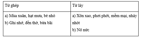 Tiếng Việt 4 VNEN Bài 4A: Làm người chính trực | Soạn Tiếng Việt lớp 4 VNEN hay nhất