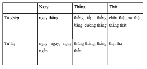 Tiếng Việt 4 VNEN Bài 4A: Làm người chính trực | Soạn Tiếng Việt lớp 4 VNEN hay nhất