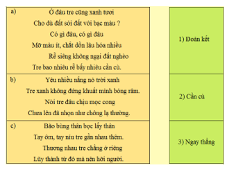 Tiếng Việt 4 VNEN Bài 4B: Con người Việt Nam | Soạn Tiếng Việt lớp 4 VNEN hay nhất