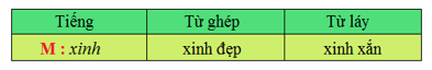 Tiếng Việt 4 VNEN Bài 4C: Người con hiếu thảo | Soạn Tiếng Việt lớp 4 VNEN hay nhất