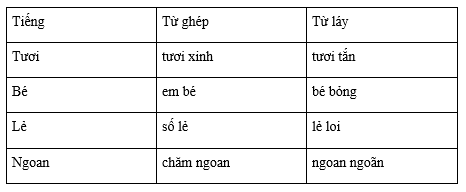 Tiếng Việt 4 VNEN Bài 4C: Người con hiếu thảo | Soạn Tiếng Việt lớp 4 VNEN hay nhất
