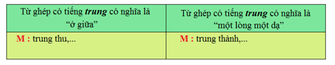 Tiếng Việt 4 VNEN Bài 6C: Trung thực - Tự trọng | Soạn Tiếng Việt lớp 4 VNEN hay nhất