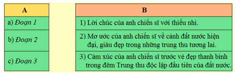 Tiếng Việt 4 VNEN Bài 7A: Ước mơ của anh chiến sĩ | Soạn Tiếng Việt lớp 4 VNEN hay nhất