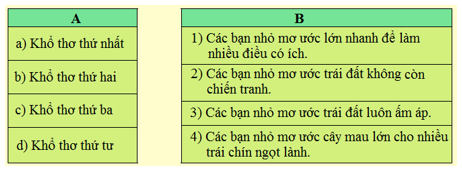 Tiếng Việt 4 VNEN Bài 8A: Bạn sẽ làm gì nếu có phép lạ | Soạn Tiếng Việt lớp 4 VNEN hay nhất