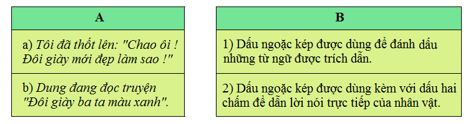 Tiếng Việt 4 VNEN Bài 8C: Kể chuyện theo trình tự thời gian, không gian | Soạn Tiếng Việt lớp 4 VNEN hay nhất