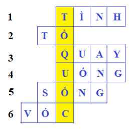 Tiếng Việt 5 VNEN Bài 10B: Ôn tập 2 | Soạn Tiếng Việt lớp 5 VNEN hay nhất