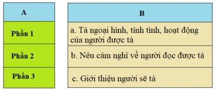 Tiếng Việt 5 VNEN Bài 12B: Nối những mùa hoa | Soạn Tiếng Việt lớp 5 VNEN hay nhất