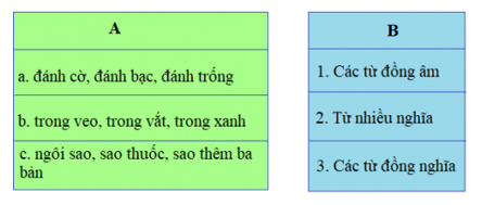 Tiếng Việt 5 VNEN Bài 17A: Người dời núi mở đường | Soạn Tiếng Việt lớp 5 VNEN hay nhất