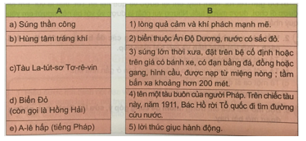 Tiếng Việt 5 VNEN Bài 19B: Người công dân số 1(tiếp theo) | Soạn Tiếng Việt lớp 5 VNEN hay nhất