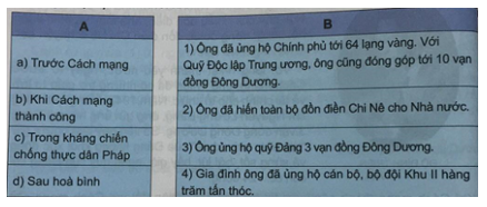 Tiếng Việt 5 VNEN Bài 20B: Trách nhiệm công dân | Soạn Tiếng Việt lớp 5 VNEN hay nhất