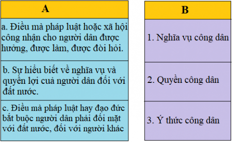 Tiếng Việt 5 VNEN Bài 21A: Trí dũng song toàn | Soạn Tiếng Việt lớp 5 VNEN hay nhất