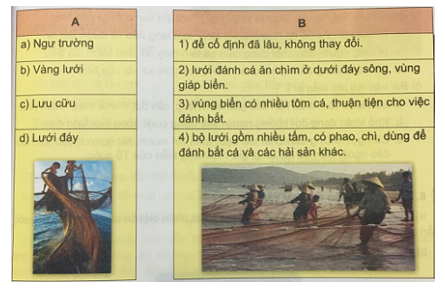 Tiếng Việt 5 VNEN Bài 22A: Giữ biển trời tổ quốc | Soạn Tiếng Việt lớp 5 VNEN hay nhất