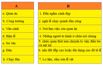 Tiếng Việt 5 VNEN Bài 23A: Vì công lý | Soạn Tiếng Việt lớp 5 VNEN hay nhất