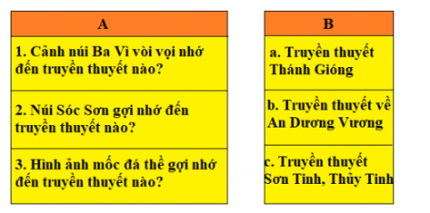 Tiếng Việt 5 VNEN Bài 25A: Cảnh đẹp đất nước | Soạn Tiếng Việt lớp 5 VNEN hay nhất