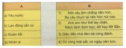 Tiếng Việt 5 VNEN Bài 27A: Nét đẹp xưa và nay | Soạn Tiếng Việt lớp 5 VNEN hay nhất