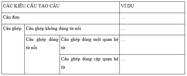 Tiếng Việt 5 VNEN Bài 28A: Ôn tập 1 | Soạn Tiếng Việt lớp 5 VNEN hay nhất