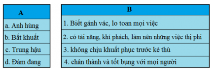Tiếng Việt 5 VNEN Bài 31A: Người phụ nữ dũng cảm | Soạn Tiếng Việt lớp 5 VNEN hay nhất