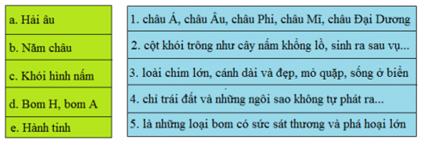 Tiếng Việt 5 VNEN Bài 4B: Trái đất là của chúng mình | Soạn Tiếng Việt lớp 5 VNEN hay nhất