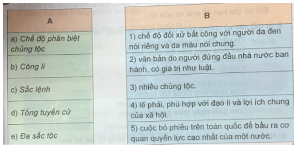Tiếng Việt 5 VNEN Bài 6A: Tự do và công lý | Soạn Tiếng Việt lớp 5 VNEN hay nhất