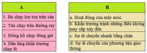 Tiếng Việt 5 VNEN Bài 7C: Cảnh sông nước | Soạn Tiếng Việt lớp 5 VNEN hay nhất