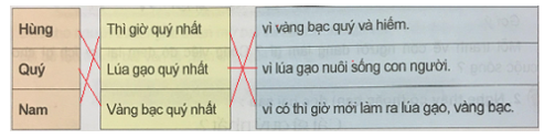 Tiếng Việt 5 VNEN Bài 9A: Con người quý nhất | Soạn Tiếng Việt lớp 5 VNEN hay nhất