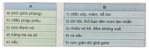 Tiếng Việt 5 VNEN Bài 9B: Tình người với đất | Soạn Tiếng Việt lớp 5 VNEN hay nhất