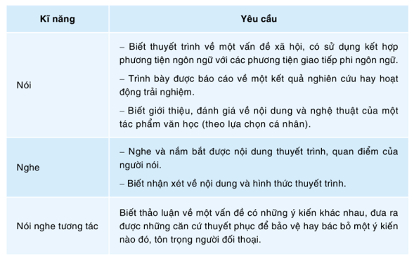 Soạn bài Nội dung và cách học của sách Ngữ văn 10 | Ngắn nhất Soạn văn 10 Cánh diều