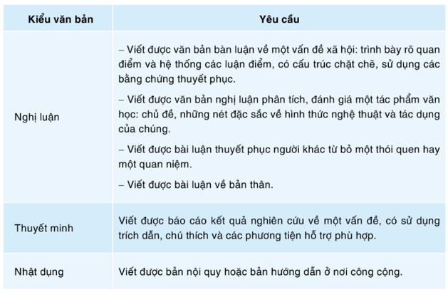 Soạn bài Nội dung và cách học của sách Ngữ văn 10 | Ngắn nhất Soạn văn 10 Cánh diều