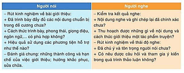 Soạn bài Giới thiệu, đánh giá về một tác phẩm truyện | Ngắn nhất Soạn văn 10 Cánh diều