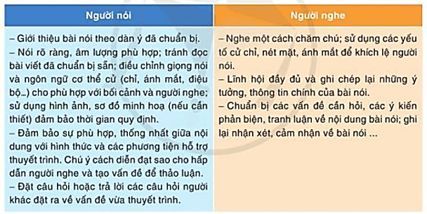 Soạn bài Giới thiệu, đánh giá về một tác phẩm truyện | Ngắn nhất Soạn văn 10 Cánh diều