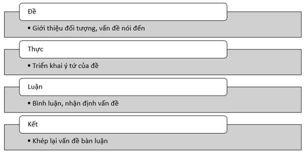 Soạn bài Trình bày báo cáo kết quả nghiên cứu về một vấn đề | Ngắn nhất Soạn văn 10 Cánh diều