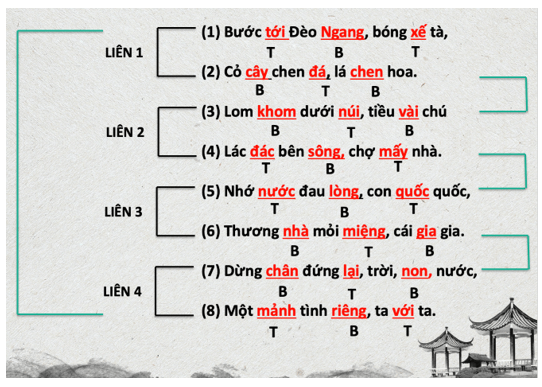 Soạn bài Trình bày báo cáo kết quả nghiên cứu về một vấn đề | Ngắn nhất Soạn văn 10 Cánh diều