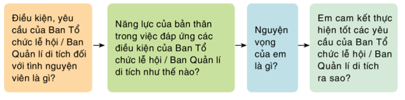 Soạn bài Viết bài luận về bản thân | Ngắn nhất Soạn văn 10 Cánh diều