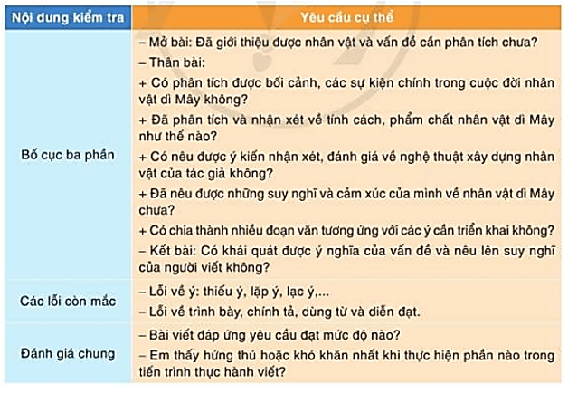 Soạn bài Viết bài văn nghị luận phân tích, đánh giá một tác phẩm truyện (trang 55) | Ngắn nhất Soạn văn 10 Cánh diều