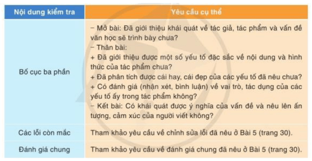 Soạn bài Viết bài văn nghị luận phân tích, đánh giá một tác phẩm văn học | Ngắn nhất Soạn văn 10 Cánh diều