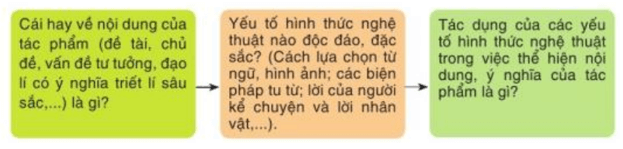 Soạn bài Viết bài văn nghị luận phân tích, đánh giá một tác phẩm văn học | Ngắn nhất Soạn văn 10 Cánh diều