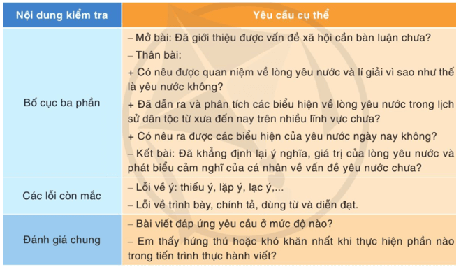 Soạn bài Viết bài văn nghị luận về một vấn đề xã hội (trang 21) | Ngắn nhất Soạn văn 10 Cánh diều