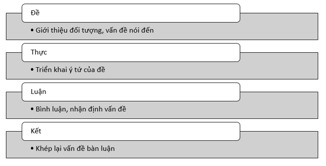 Soạn bài Viết Báo cáo kết quả nghiên cứu về một vấn đề | Ngắn nhất Soạn văn 10 Cánh diều