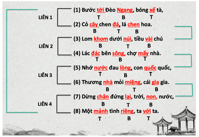 Soạn bài Viết Báo cáo kết quả nghiên cứu về một vấn đề | Ngắn nhất Soạn văn 10 Cánh diều