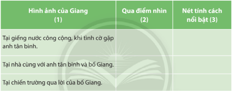 Soạn bài Giang - ngắn nhất Chân trời sáng tạo