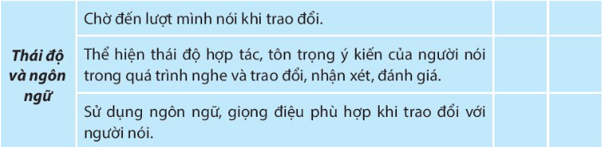 Soạn bài Nghe và nắm bắt nội dung trình bày báo cáo kết quả nghiên cứu - ngắn nhất Chân trời sáng tạo