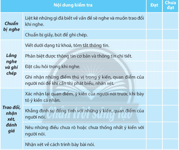 Soạn bài Nghe và nắm bắt nội dung trình bày báo cáo kết quả nghiên cứu - ngắn nhất Chân trời sáng tạo