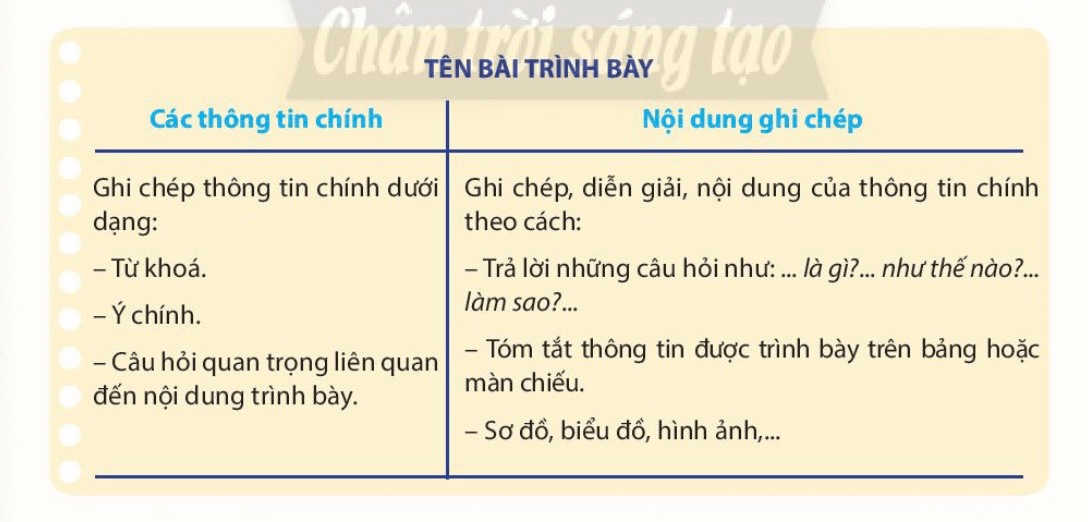 Soạn bài Nghe và nắm bắt ý kiến, quan điểm của người nói; nhận xét, đánh giá về ý kiến, quan điểm đó - ngắn nhất Chân trời sáng tạo