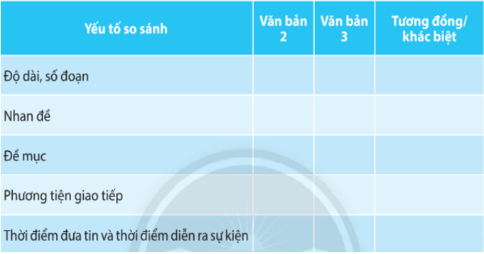 Soạn bài Nhà hát cải lương Trần Hữu Trang khánh thành phòng truyền thống; Thêm một bản dịch “Truyện Kiều” sang tiếng Nhật - ngắn nhất Chân trời sáng tạo