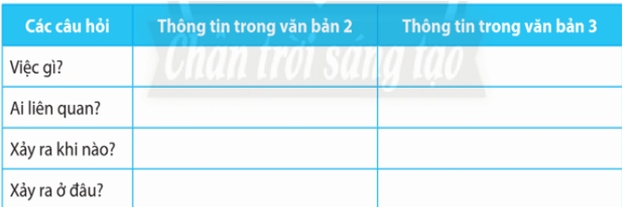 Soạn bài Nhà hát cải lương Trần Hữu Trang khánh thành phòng truyền thống; Thêm một bản dịch “Truyện Kiều” sang tiếng Nhật - ngắn nhất Chân trời sáng tạo