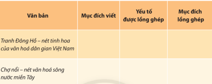 Soạn bài Ôn tập lớp 10 trang 107, 108 Tập 1 - ngắn nhất Chân trời sáng tạo